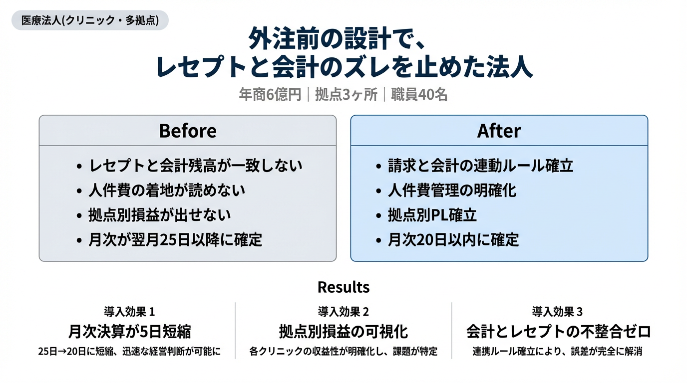 改善事例（医療）