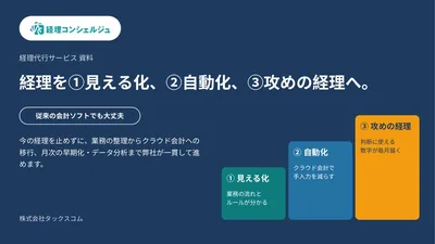 経理コンシェルジュ サービス資料の表紙